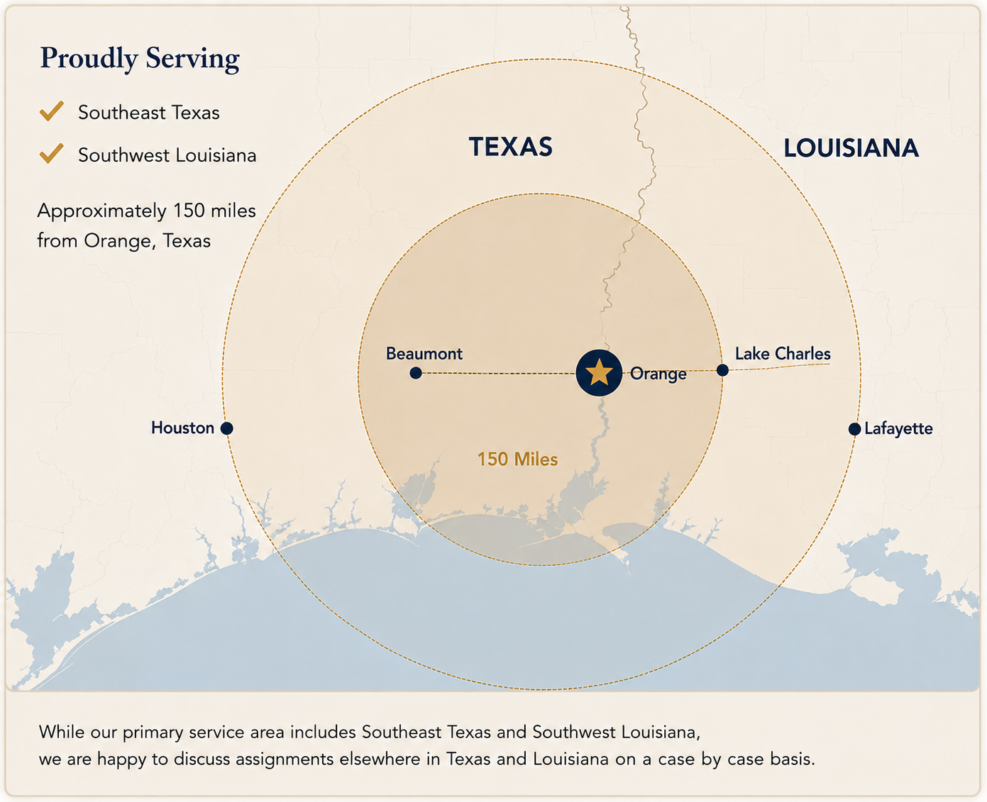 Service area map showing approximately 150 miles around Orange, Texas, serving Southeast Texas and Southwest Louisiana